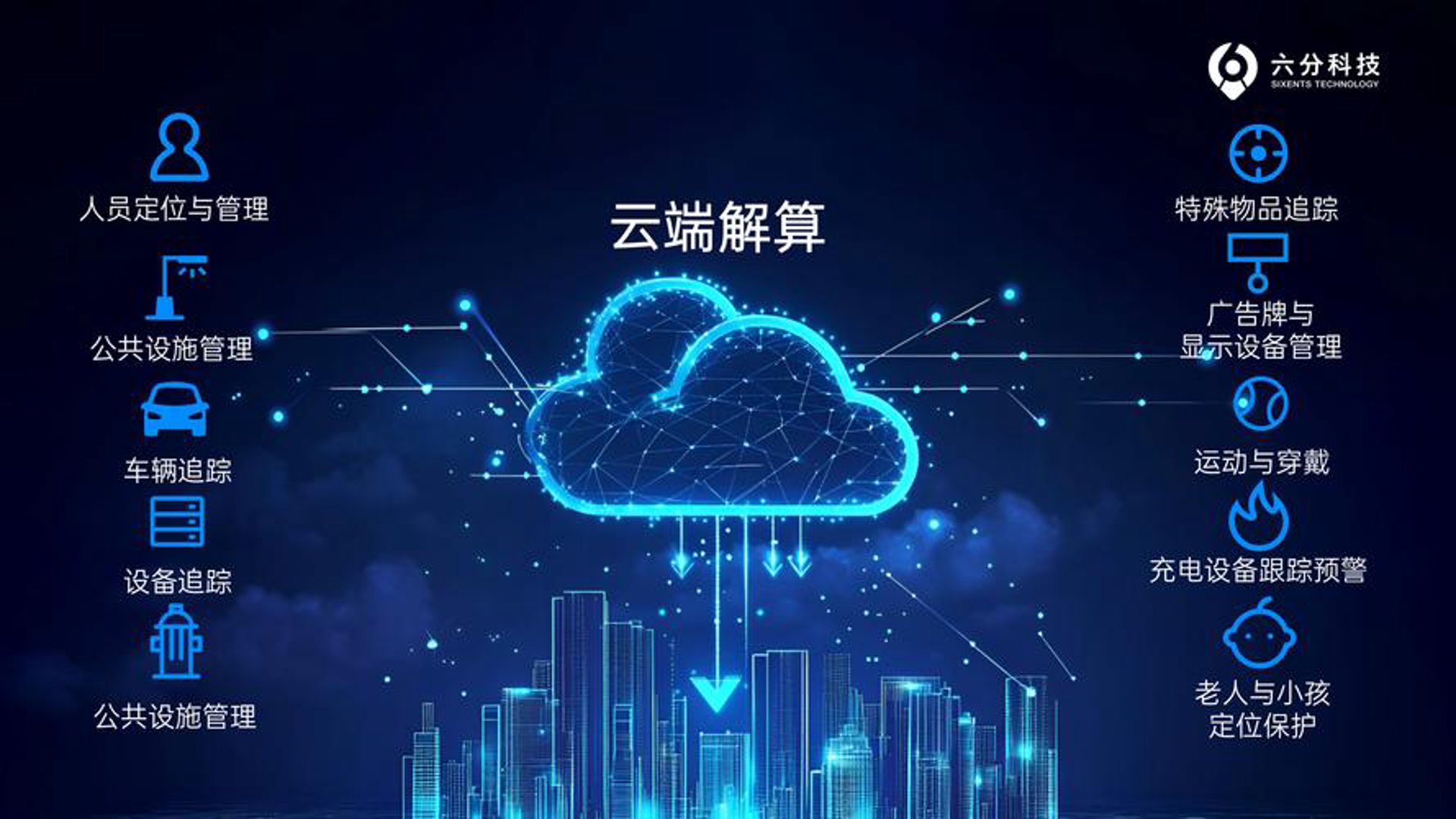 罗盘针定位科技