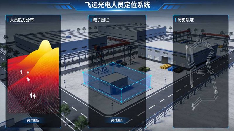 蓝牙Beacon定位在零售行业的应用趋势与前景探析